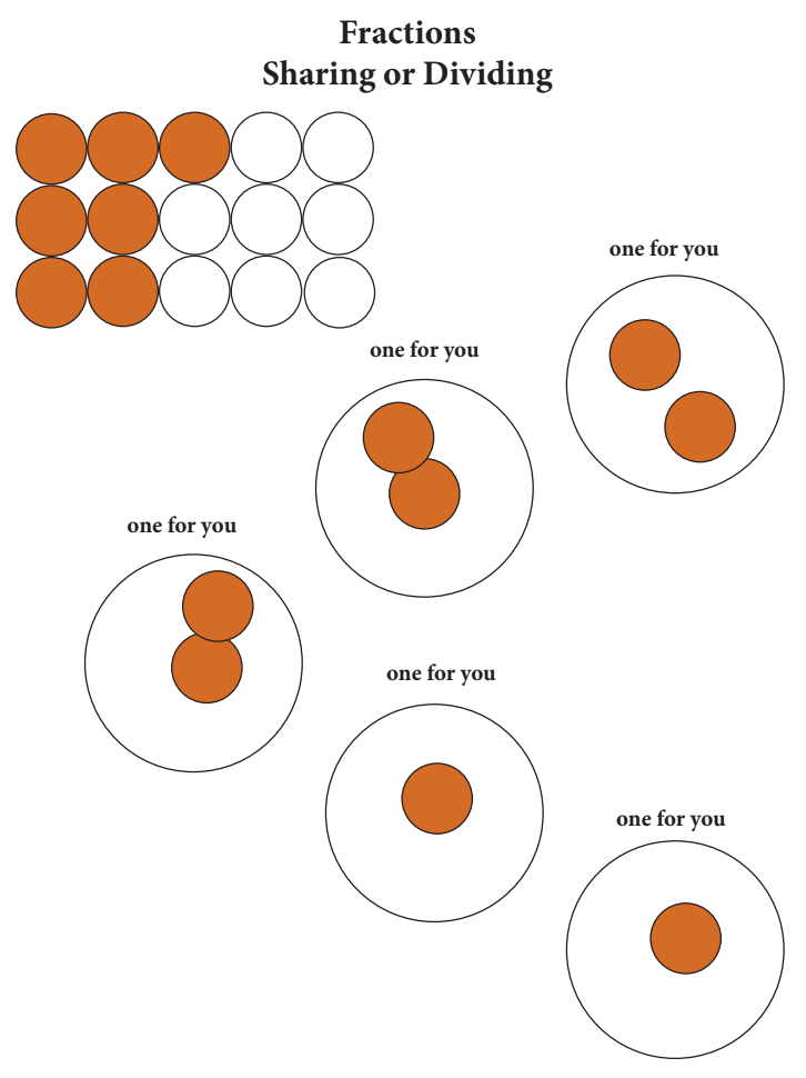 Fractions - Sharing or Dividing (Physical Booklet)