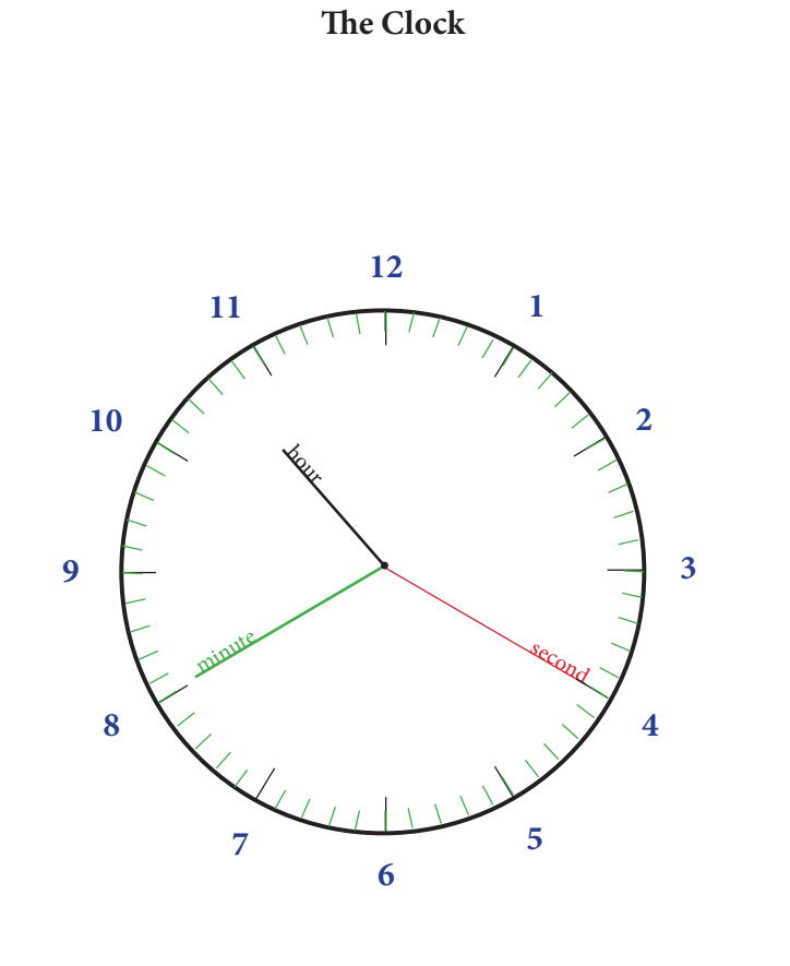 The Clock (Physical Booklet)