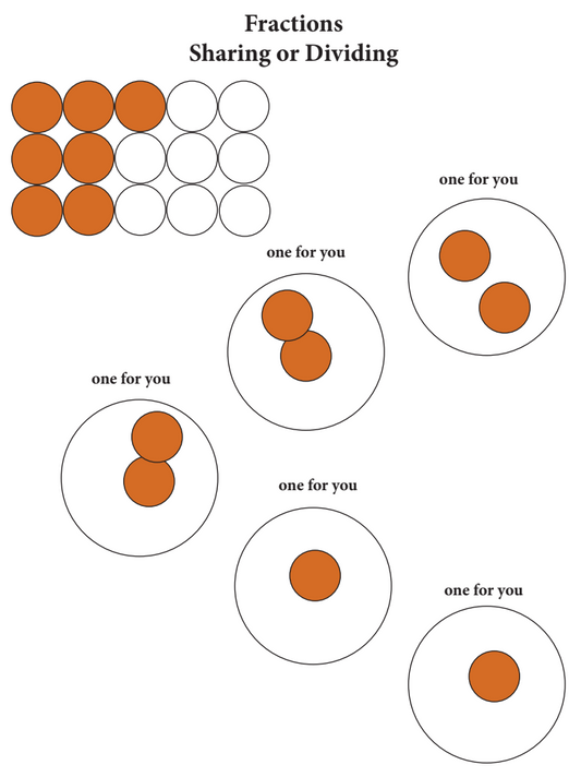 Fractions - Sharing or Dividing (Downloadable PDF)