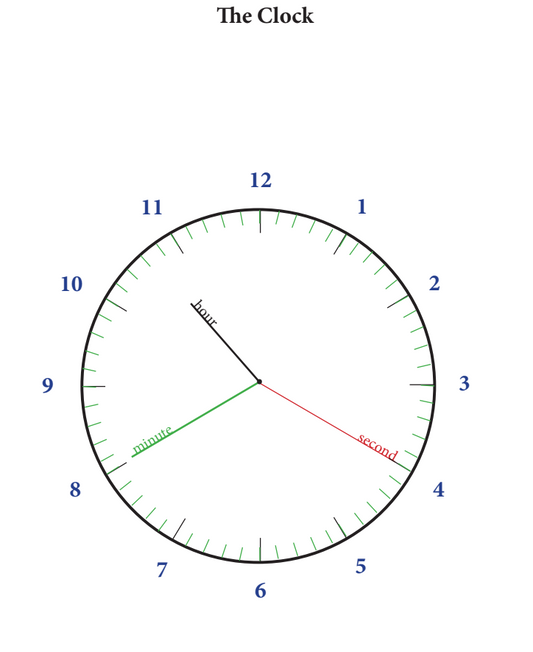 The Clock (Physical Booklet)