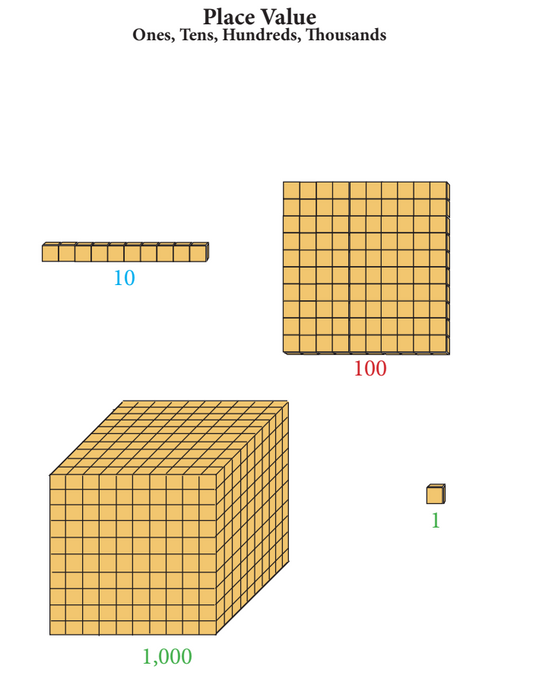 Place Value (Downloadable PDF)